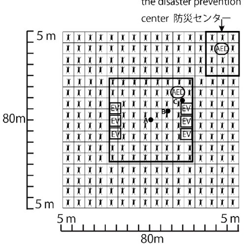 Fig. 4-11   An illustration of the locations of the occurrence of the 