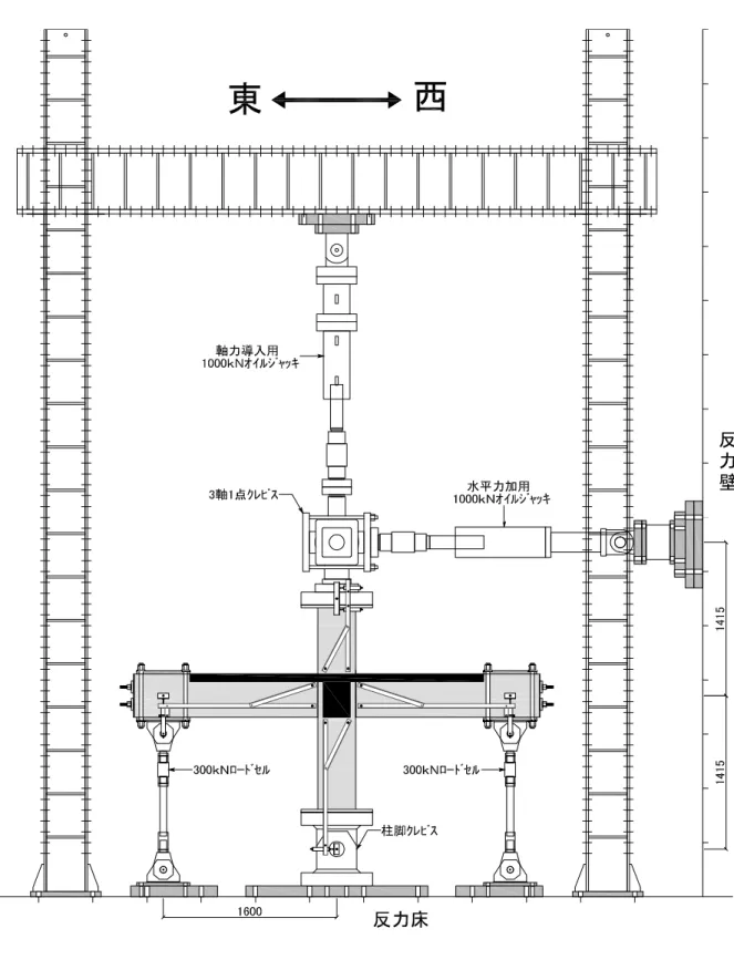 図 2.2  加力装置 