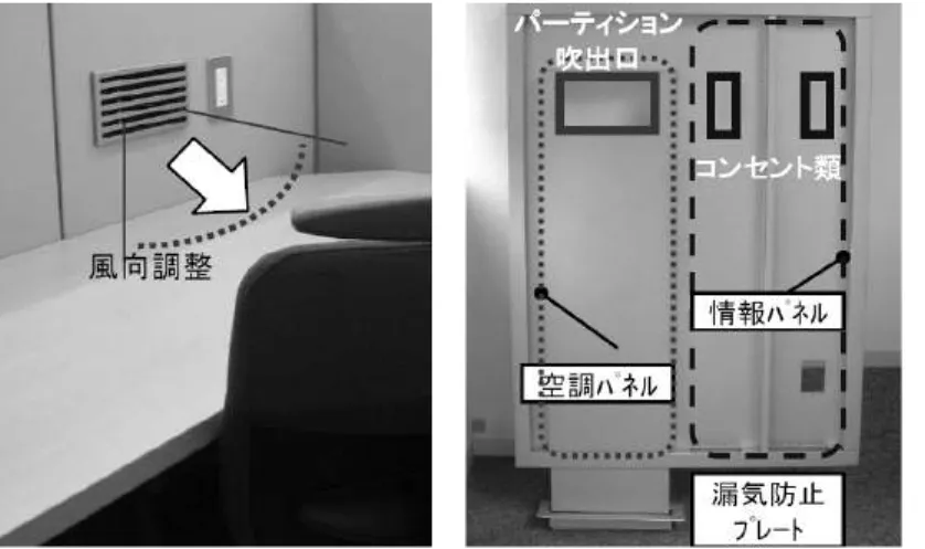 図 1-14  大型化するワークプレイス 12 )