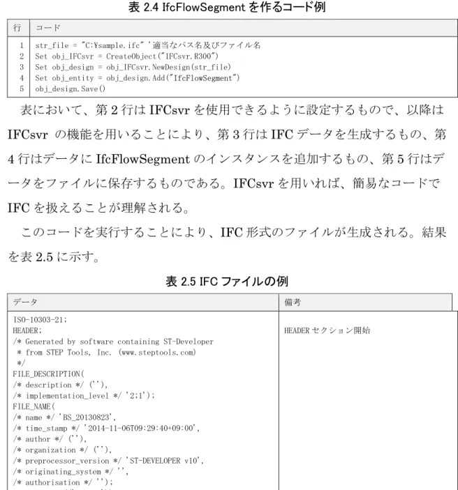 表 2.4 IfcFlowSegment を作るコード例  行  コード  1  2  3  4  5  str_file = "C:\sample.ifc" '適当なパス名及びファイル名 Set obj_IFCsvr = CreateObject("IFCsvr.R300") 