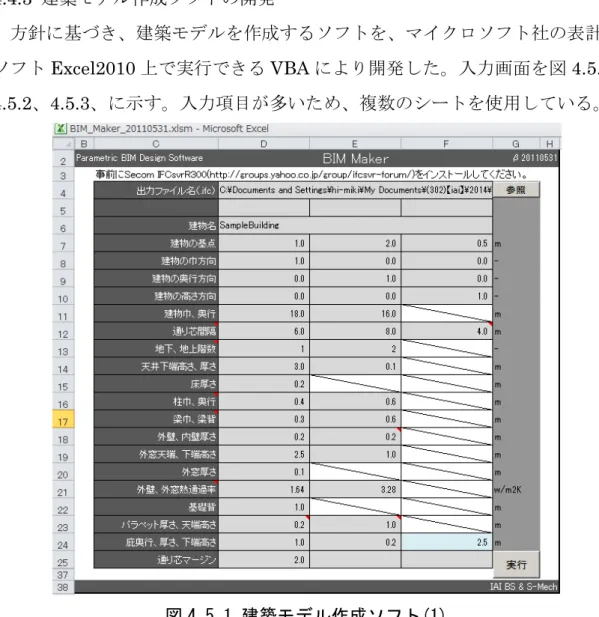 表 4.4 組立単位に係るクラス 