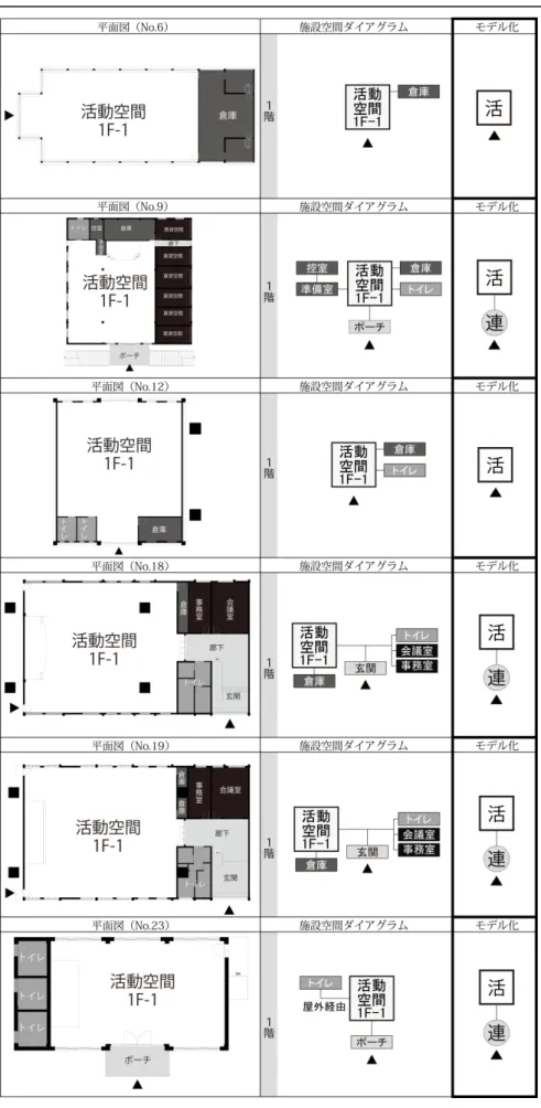 図 3. 12  平屋建施設のモデル化-2   
