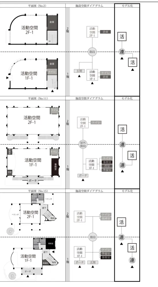 図 3. 13  ２階建施設のモデル化-1   