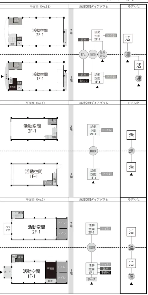 図 3. 14  ２階建施設のモデル化-2   