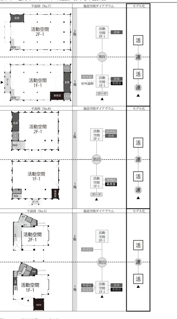 図 3. 15  ２階建施設のモデル化-3   