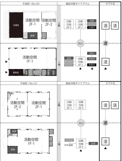 図 3. 17  ２階建施設のモデル化-5   
