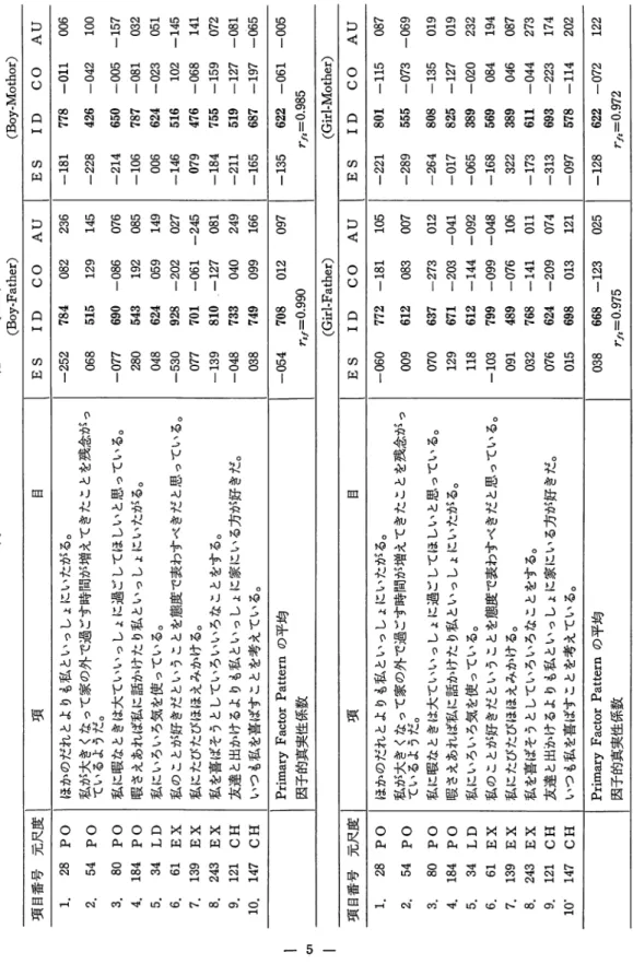 Table 1ー2 同