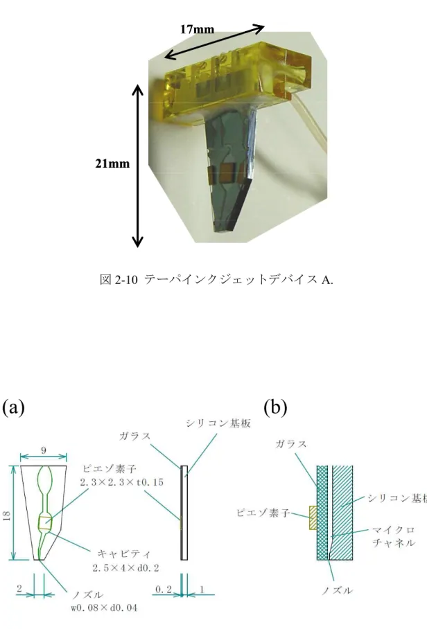 図 2-10  テーパインクジェットデバイス A.  図 2-11  テーパインクジェットチップ A  (a)  平面図と断面図, (b)  断面の概念図 21mm17mm21mm17mm(a) (b) 