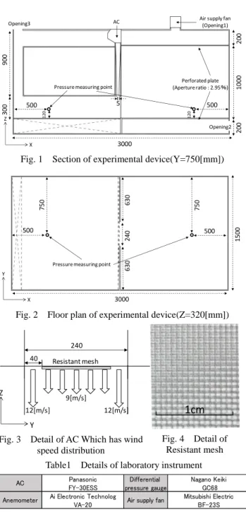 Fig. 1    Section of experimental device(Y=750[mm])
