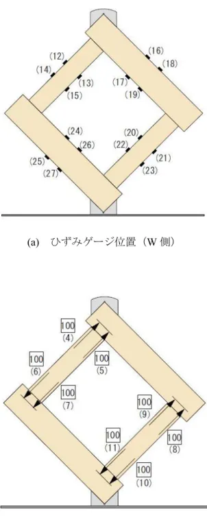 図 2.4.6  対角圧縮試験計測位置 