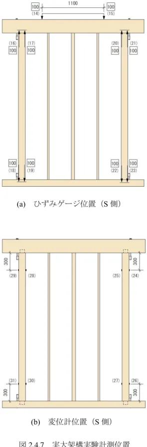 図 2.4.7  実大架構実験計測位置 
