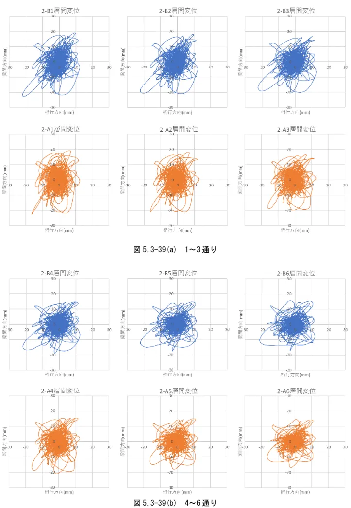 図 5.3-39(a)  1～3 通り 