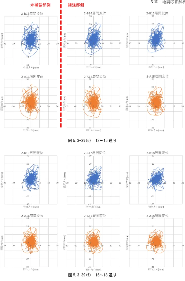 図 5.3-39(e)  13～15 通り 