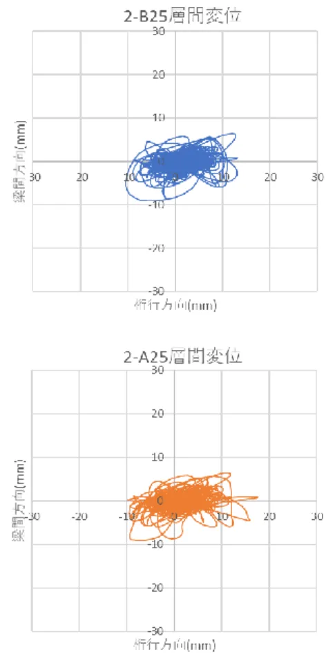 図 5.3-39(i)  25 通り 