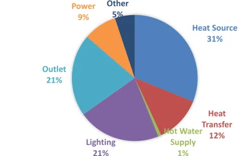 Fig. 1.3.1-3Energy Consumption Rate 