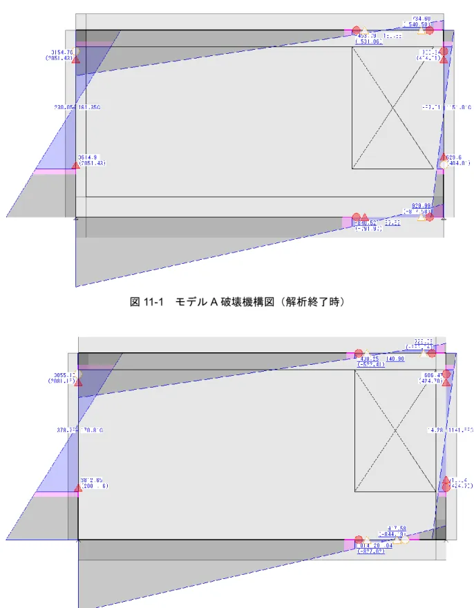 図 11-1 モデル A 破壊機構図（解析終了時）