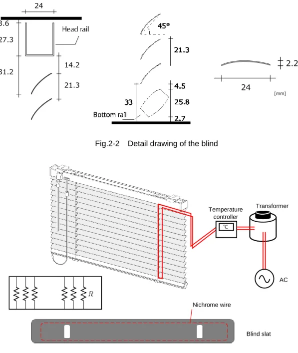 Table 2-1    Measuring instruments