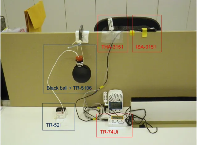 Table 2.4.1-2 測定機器の詳細 