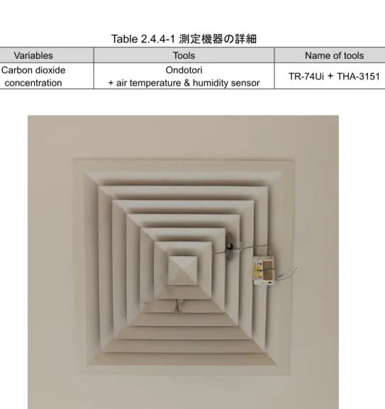 Figure 2.4.4-1 吹き出し空気温度の計測状況 