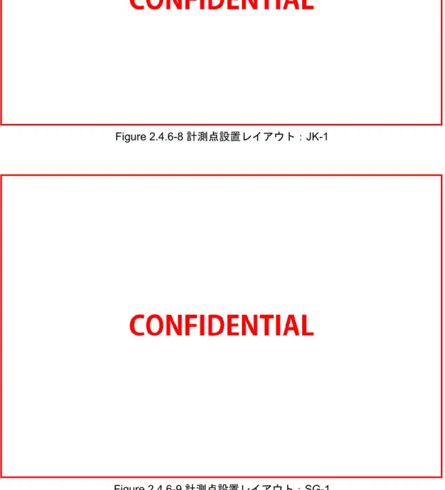 Figure 2.4.6-9  計測点設置レイアウト： SG-1 