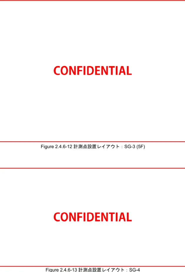 Figure 2.4.6-12  計測点設置レイアウト： SG-3 (5F) 