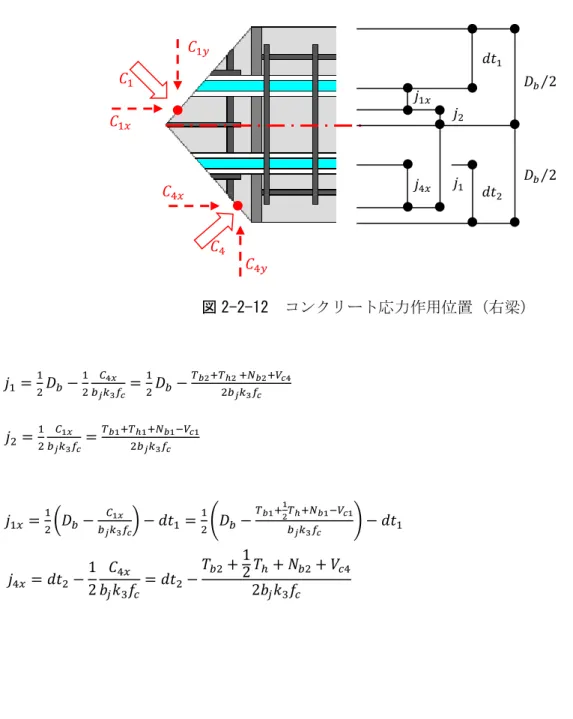 図 2-2-12 は右梁のコンクリート応力の作用位置を示す。 