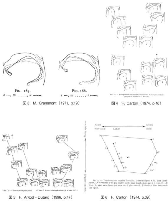 図 5 F.  Argod Dutard（ 1996,  p.47 ） 図 6 F.  Carton（ 1974,  p.39 ）