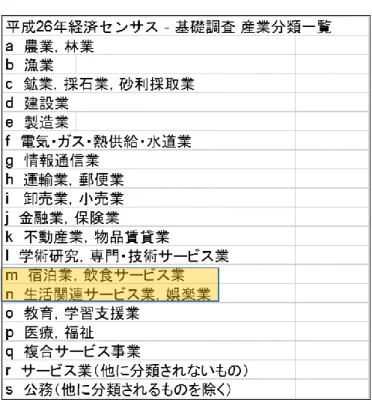 表 7  統合される職種データ