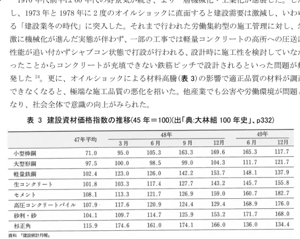 表  3  建設資材価格指数の推移(45 年＝100)(出「典:大林組 100 年史」、p332) 