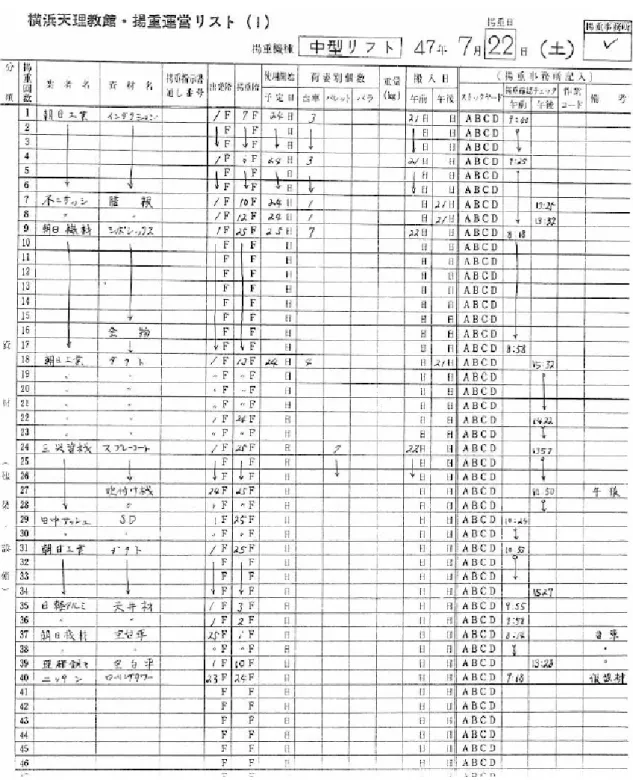 図  28  揚重運営リスト(出典：「施工」1973 年 6 月) 