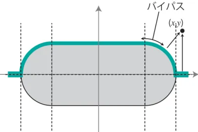 図 4-7  バイパスから領域（５）までの経路候補