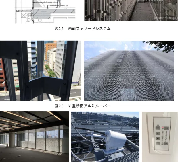 図 2.2 に西面ファサードの詳細を示す。 Y 型断面のアルミ外部遮蔽ルーバー ( 図 2.3) 、水平庇、 クライマーブラインド内蔵二重窓 ( 図 2.4) により日射遮蔽が行われている。 クライマーブラインド内蔵二重窓は、屋上に設置された写真のような機器にて自動制御を行 っている。 図2.2  西面ファサードシステム  図2.3  Y 型断面アルミルーバー  図2.4  クライマーブラインド内蔵二重窓 