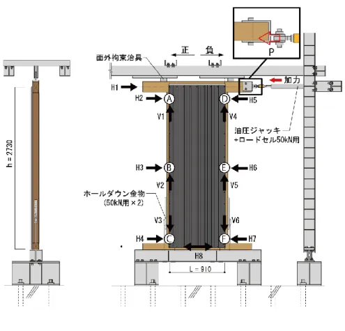 図 2.1 実験概要図
