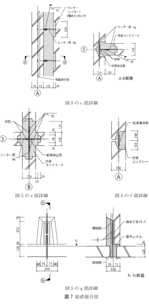 図 5 の c 部詳細 