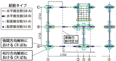 図 16  張間方向と桁行方向の解析における CR ばね位置 