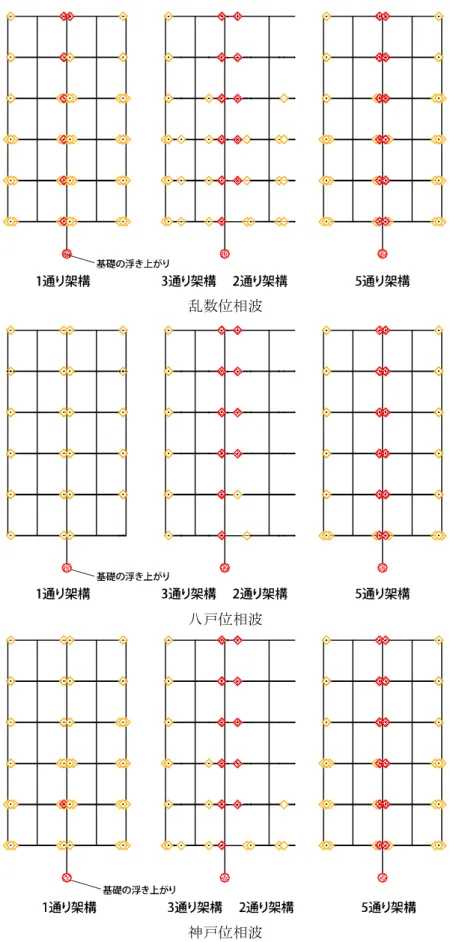 図 34  最大応答時の損傷の様子 