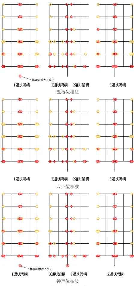 図 38  最大応答時の損傷の様子 