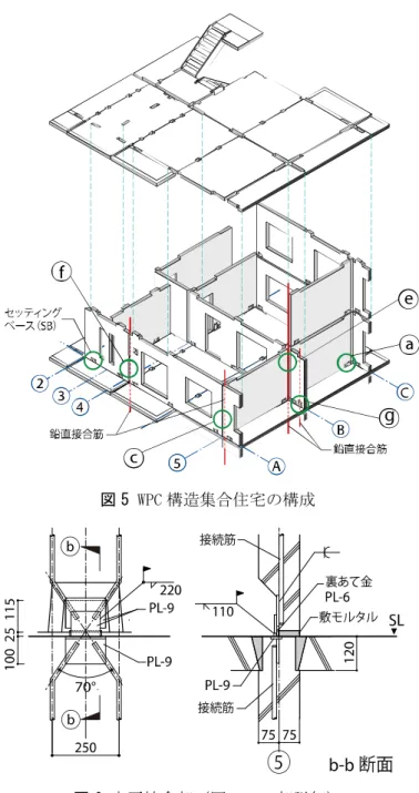 図 5 WPC 構造集合住宅の構成