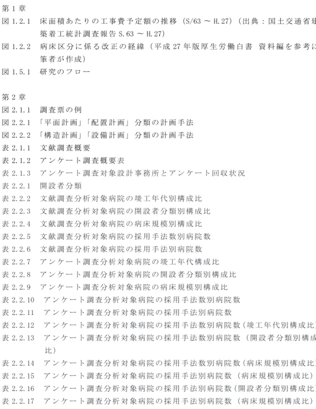 図 1.2.1　 床 面 積 あ た り の 工 事 費 予 定 額 の 推 移 （S/63 〜 H.27）（ 出 典 ： 国 土 交 通 省 建 　 　 　 　 築 着 工 統 計 調 査 報 告 S.63 〜 H.27） 図 1.2.2　 病 床 区 分 に 係 る 改 正 の 経 緯 （ 平 成 27 年 版 厚 生 労 働 白 書  資 料 編 を 参 考 に 　 　 　 　 筆 者 が 作 成 ） 図 1.5.1　 研 究 の フ ロ ー 第 2 章 図 2.1.1　 調 査 票 の 例 図 2.