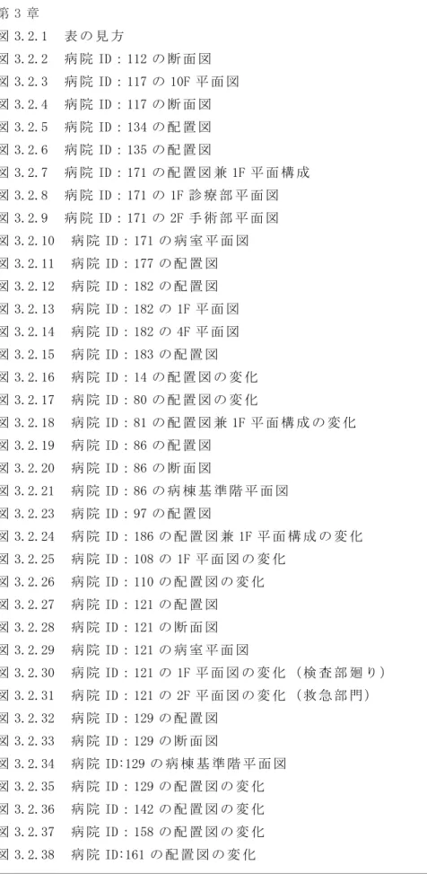 図 3.2.1　 表 の 見 方 図 3.2.2　 病 院 ID：112 の 断 面 図 図 3.2.3　 病 院 ID：117 の 10F 平 面 図 図 3.2.4　 病 院 ID：117 の 断 面 図 図 3.2.5　 病 院 ID：134 の 配 置 図 図 3.2.6　 病 院 ID：135 の 配 置 図 図 3.2.7　 病 院 ID：171 の 配 置 図 兼 1F 平 面 構 成 図 3.2.8　 病 院 ID：171 の 1F 診 療 部 平 面 図 図 3.2.9　 病 院 ID：1