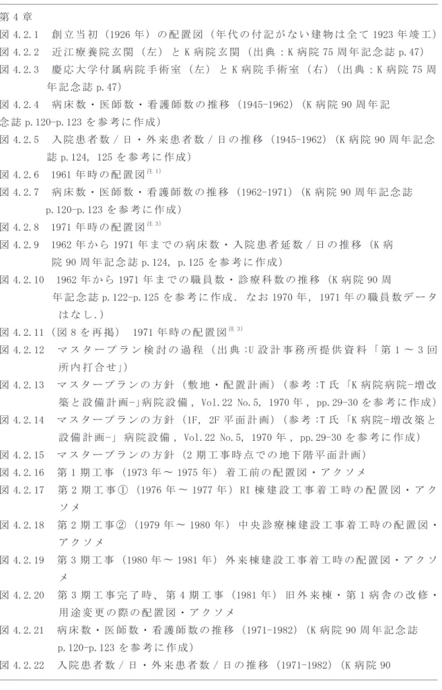 図 4.2.1　 創 立 当 初 （1926 年 ） の 配 置 図 （ 年 代 の 付 記 が な い 建 物 は 全 て 1923 年 竣 工 ） 図 4.2.2　 近 江 療 養 院 玄 関 （ 左 ） と K 病 院 玄 関 （ 出 典 ：K 病 院 75 周 年 記 念 誌 p.47） 図 4.2.3　 慶 応 大 学 付 属 病 院 手 術 室 （ 左 ） と K 病 院 手 術 室 （ 右 ）（ 出 典 ：K 病 院 75 周 　 　 　 　 年 記 念 誌 p.47） 図 4.2.4　 病 