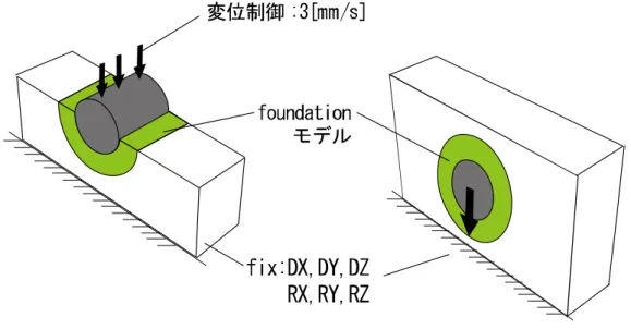 図 5-3-5  モデル概要 