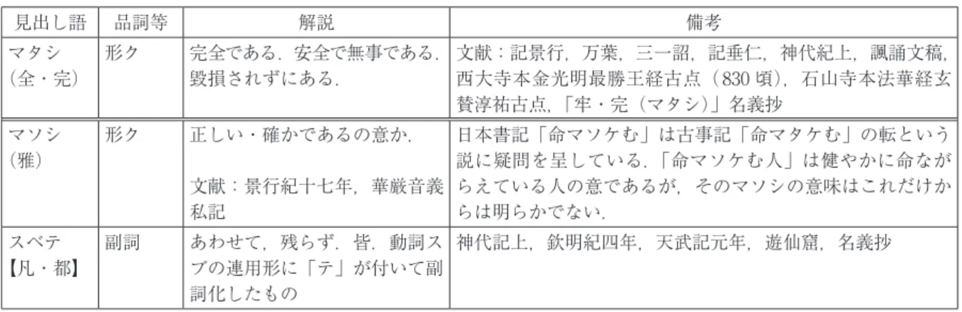 表 7　時代別国語大辞典：上代編の「全」関連の和語 見出し語 品詞等 解説 備考 マタシ （全・完） 形ク 完全である．安全で無事である．毀損されずにある． 文献：記景行，万葉，三一詔，記垂仁，神代紀上，諷誦文稿，西大寺本金光明最勝王経古点（ 830 頃），石山寺本法華経玄 賛淳祐古点，「牢・完（マタシ）」名義抄 マソシ （雅） 形ク 正しい・確かであるの意か． 文献：景行紀十七年，華厳音義 私記 日本書記「命マソケむ」は古事記「命マタケむ」の転という説に疑問を呈している．「命マソケむ人」は健やかに命ながら