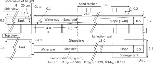 Figure 1.　Experimental setup 