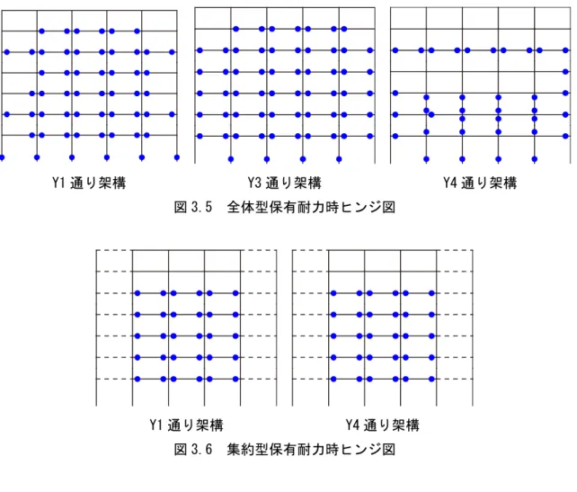 図 3.5  全体型保有耐力時ヒンジ図 