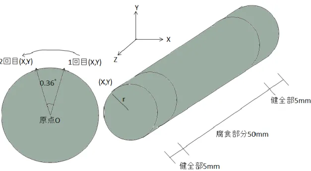 図 3.4.2.2-2  本研究における断断面積測定試験概念図 