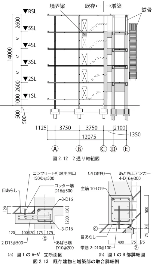 図 2.12  2 通り軸組図 