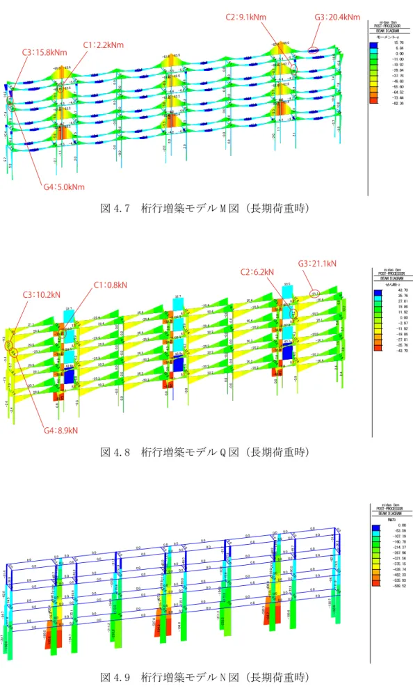 図 4.7  桁行増築モデル M 図（長期荷重時） 