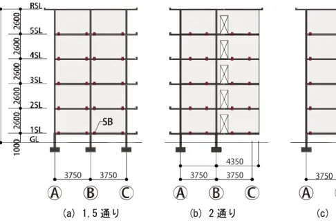 図 1.3  対象建物の桁行方向軸組図 