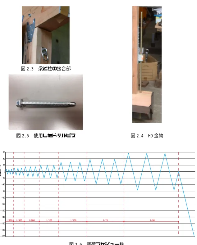 図 2.5  使用したドリルビス  図 2.4  HD 金物 